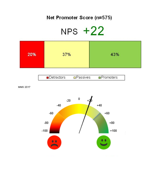 Net_Promoter_Score_r1