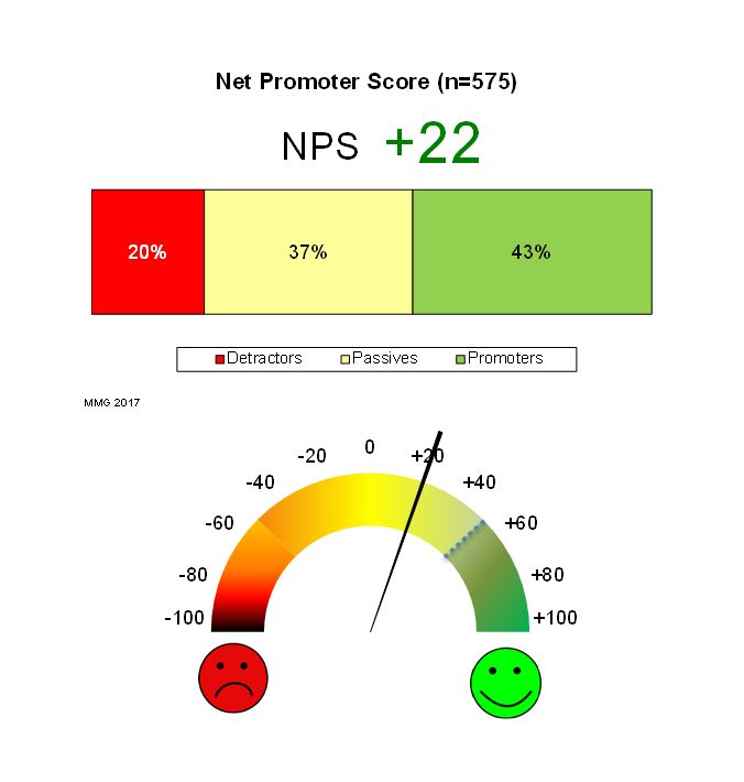 Net_Promoter_Score