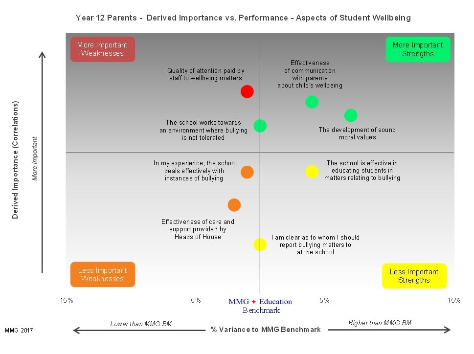 Importance_vs_Performance