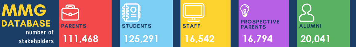 Benchmarking-Numbers-2020