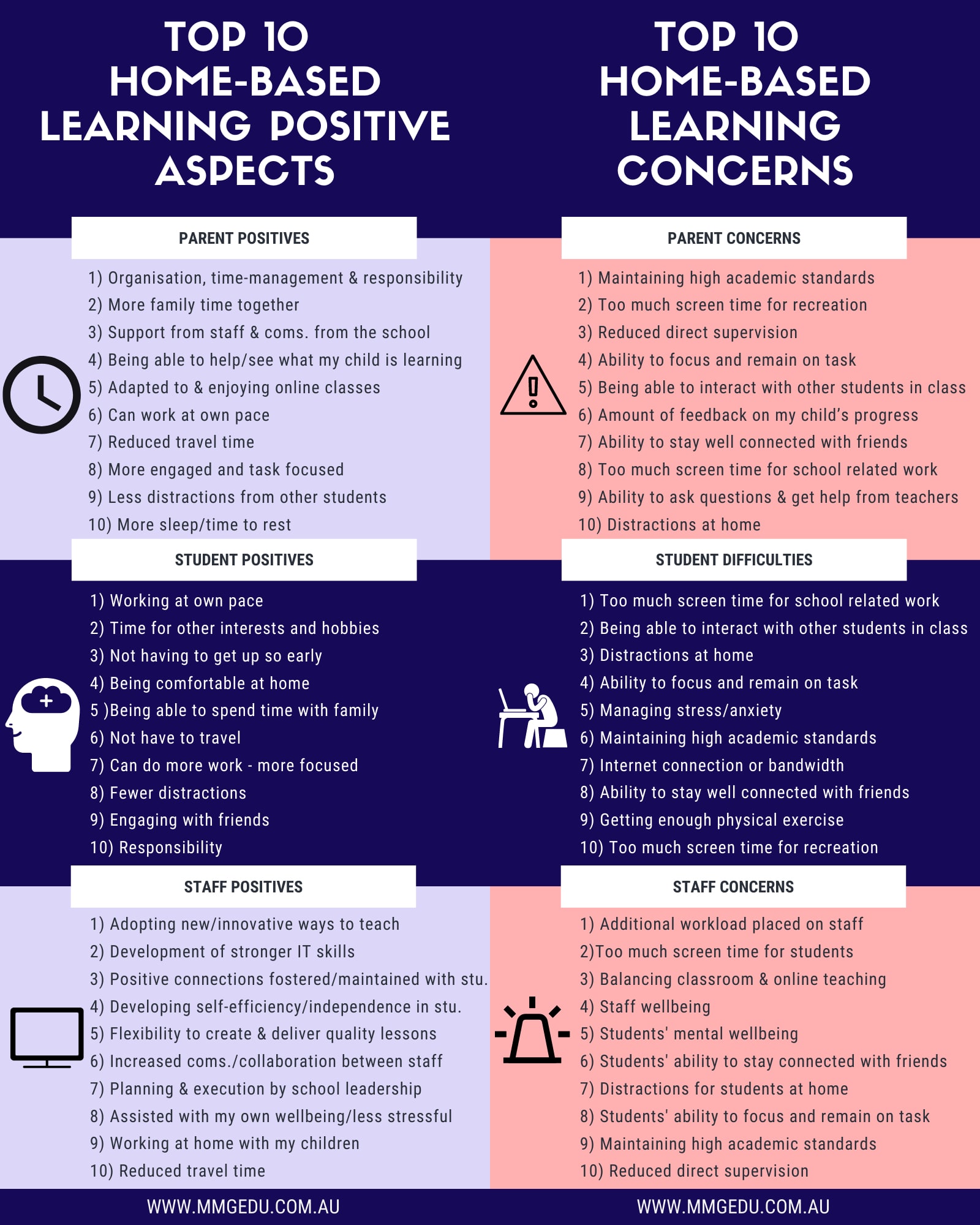 hbl-infographic