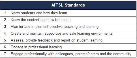 AITSL Standard