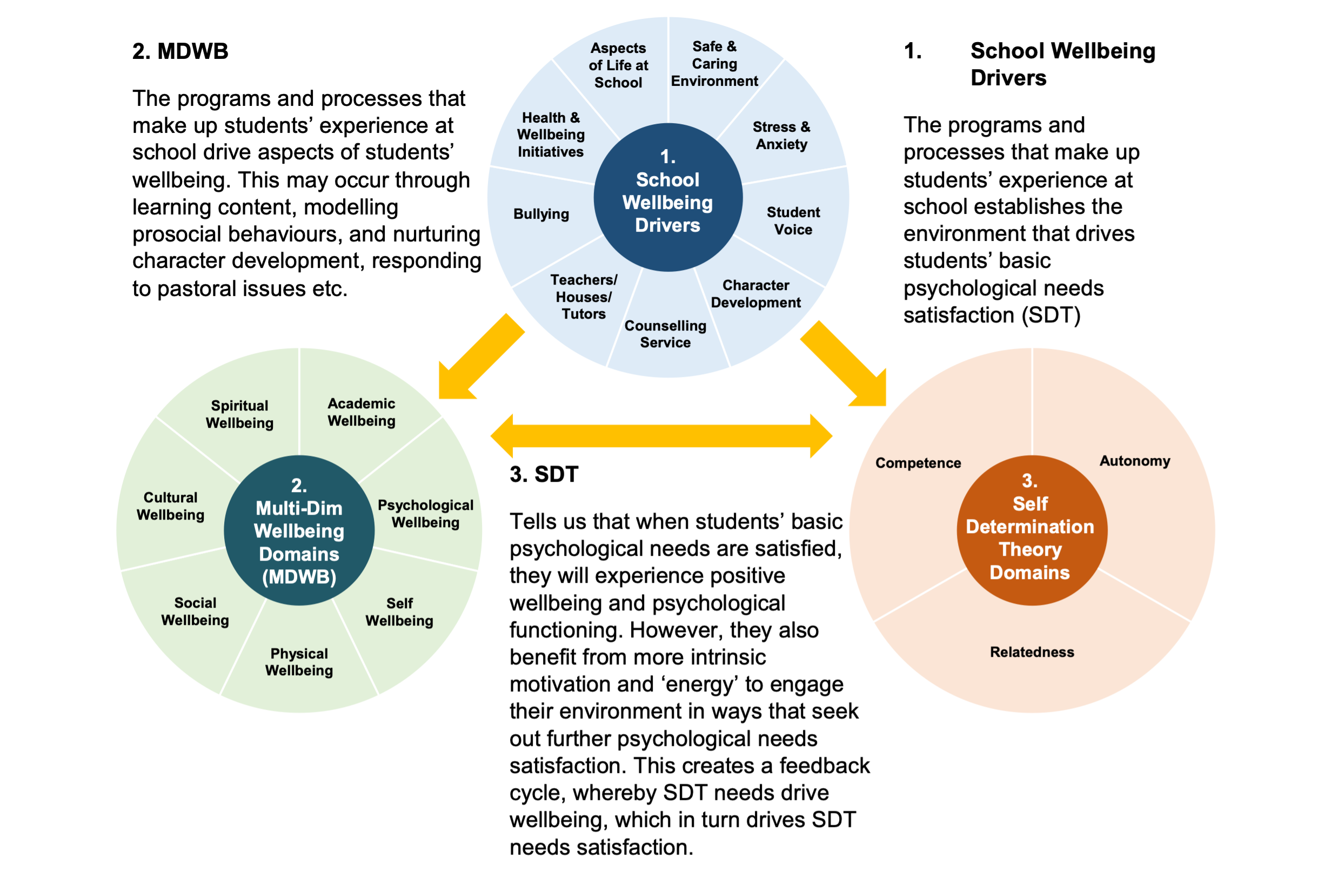 Sample School Psychosocial Hazards Score